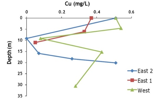 Figure 10-1