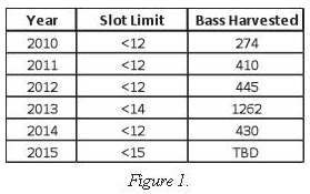 Figure1