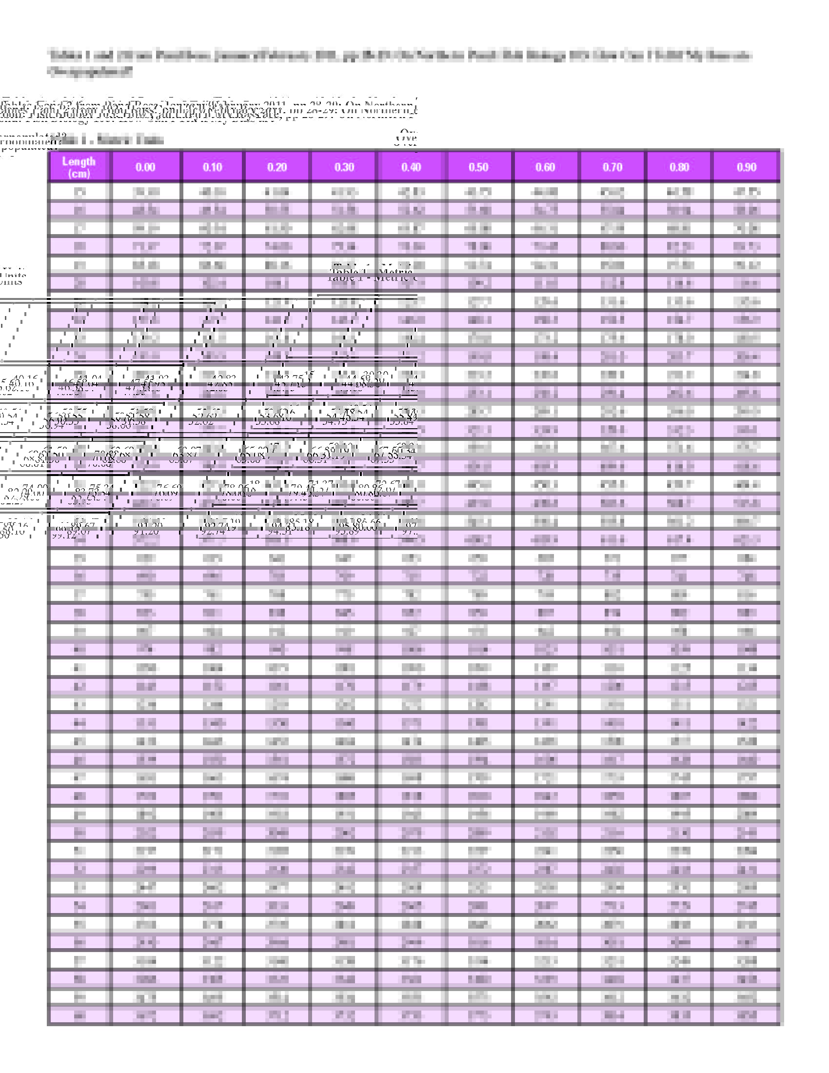 bass_overpopulation_tables