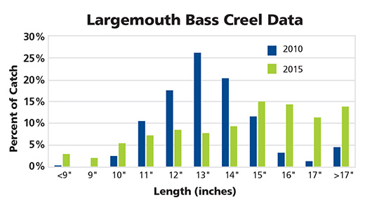 largemouth-bass-creel-data.jpg