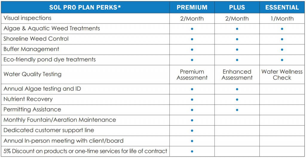 SOL Pro Plan Perks