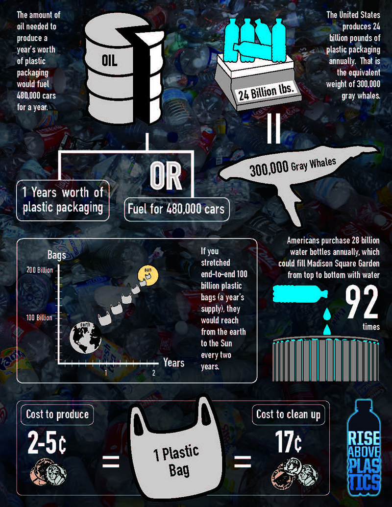 surfrider_-_rise_above_plastics