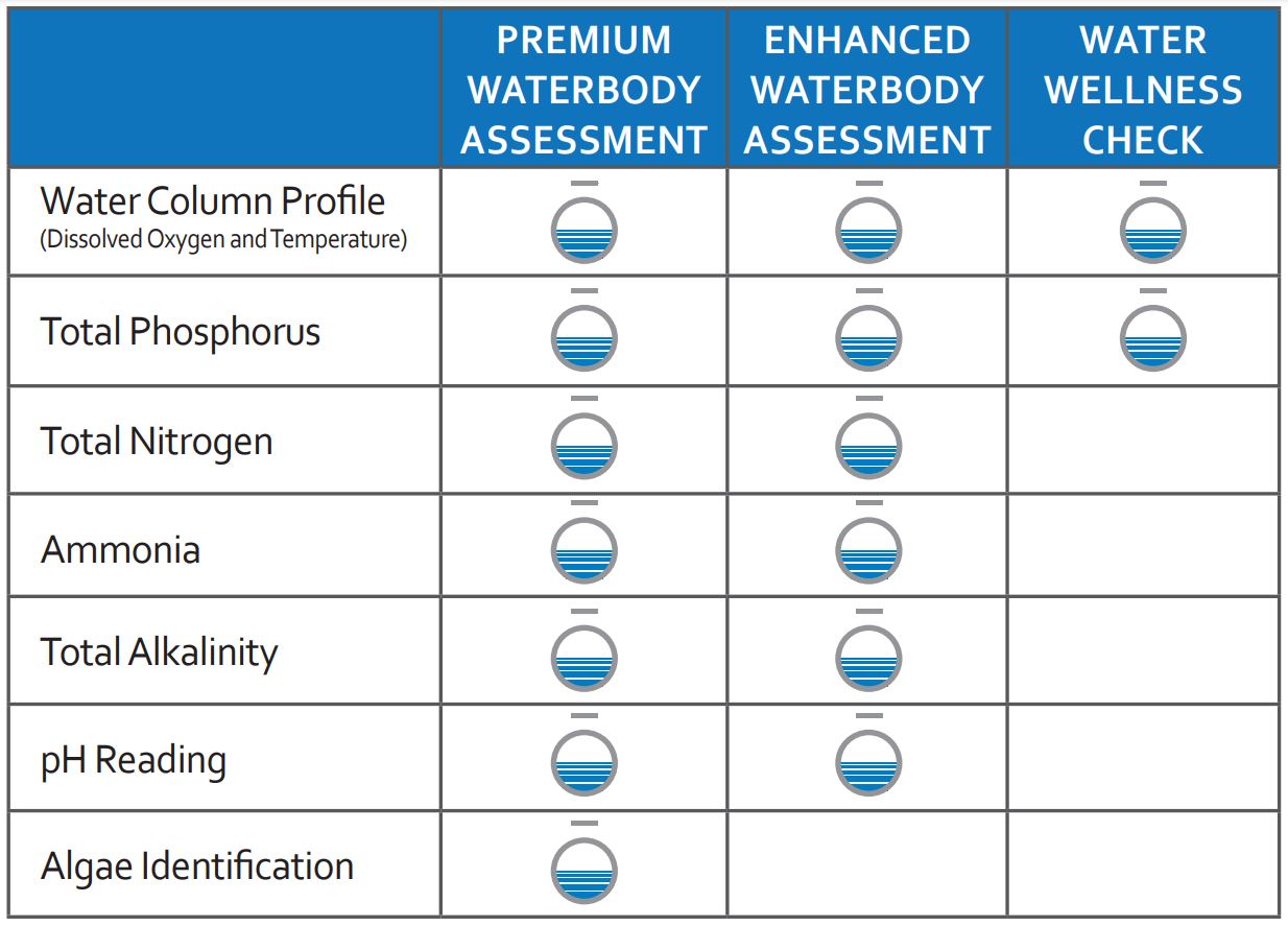Water Quality Assessment Packages