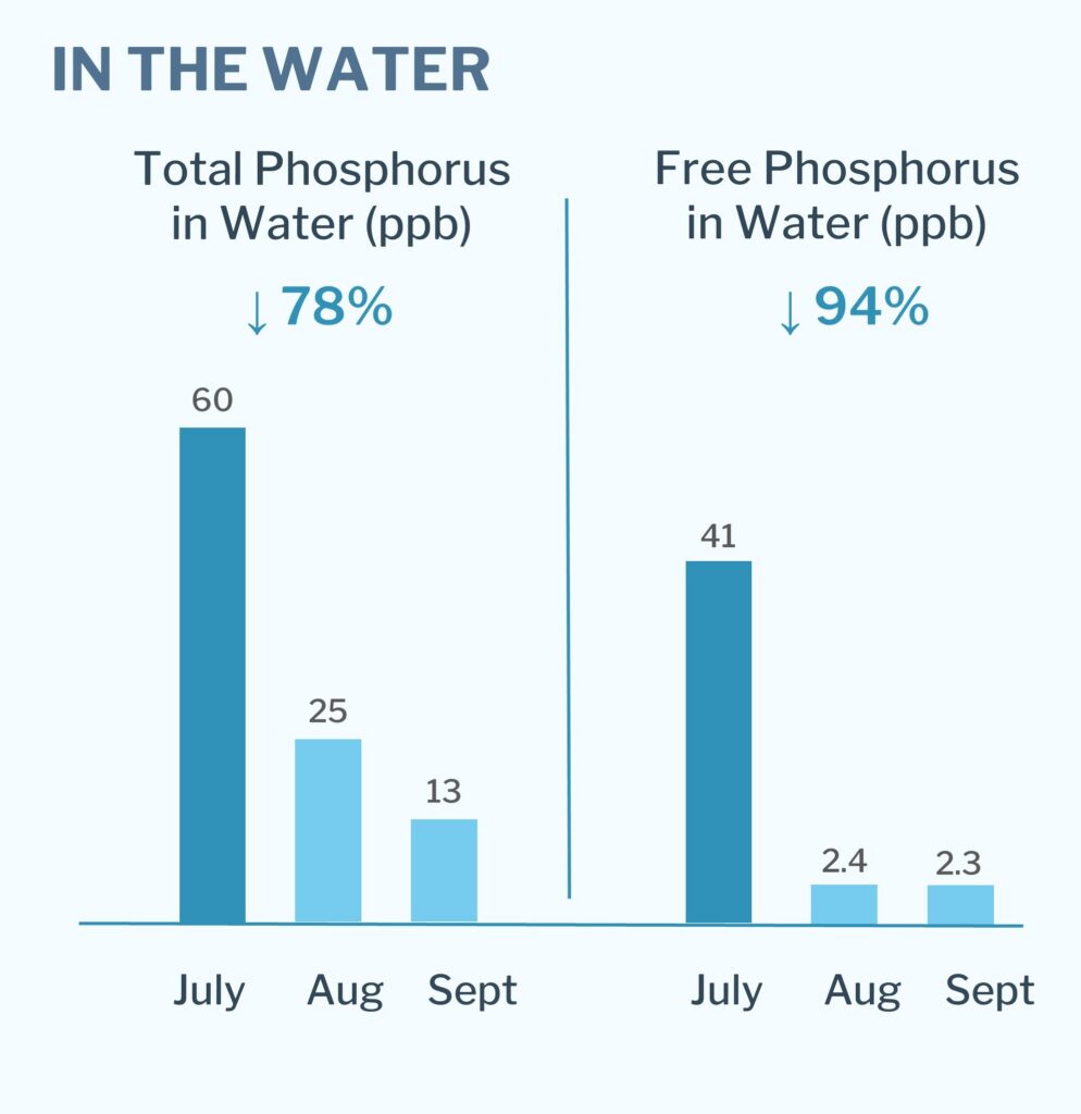 Colorado Water