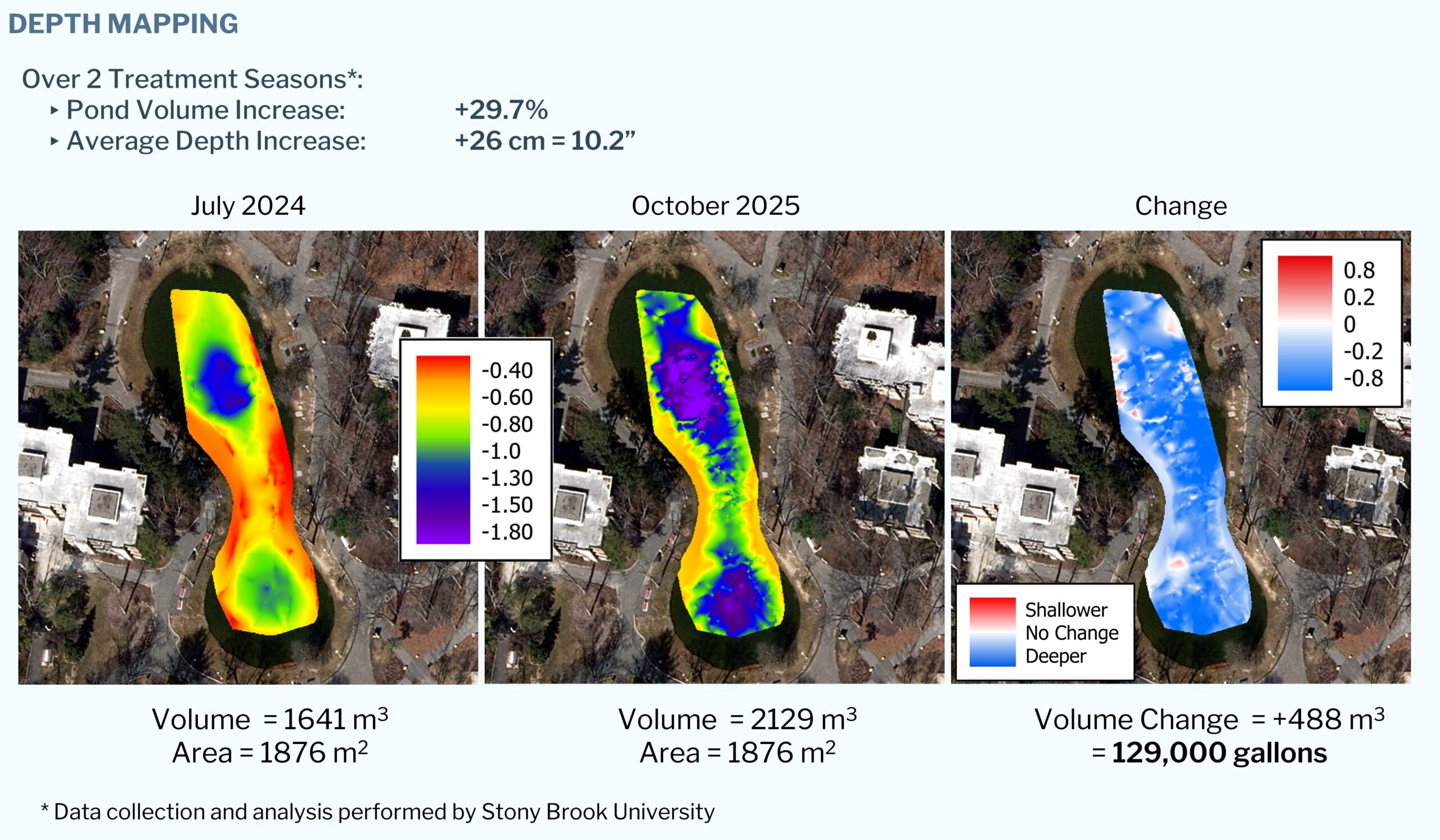 Roth Pond depth mapping 